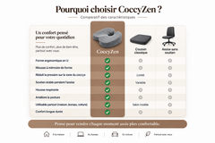 Coussin Ergonomique Coccyx à Mémoire de Forme